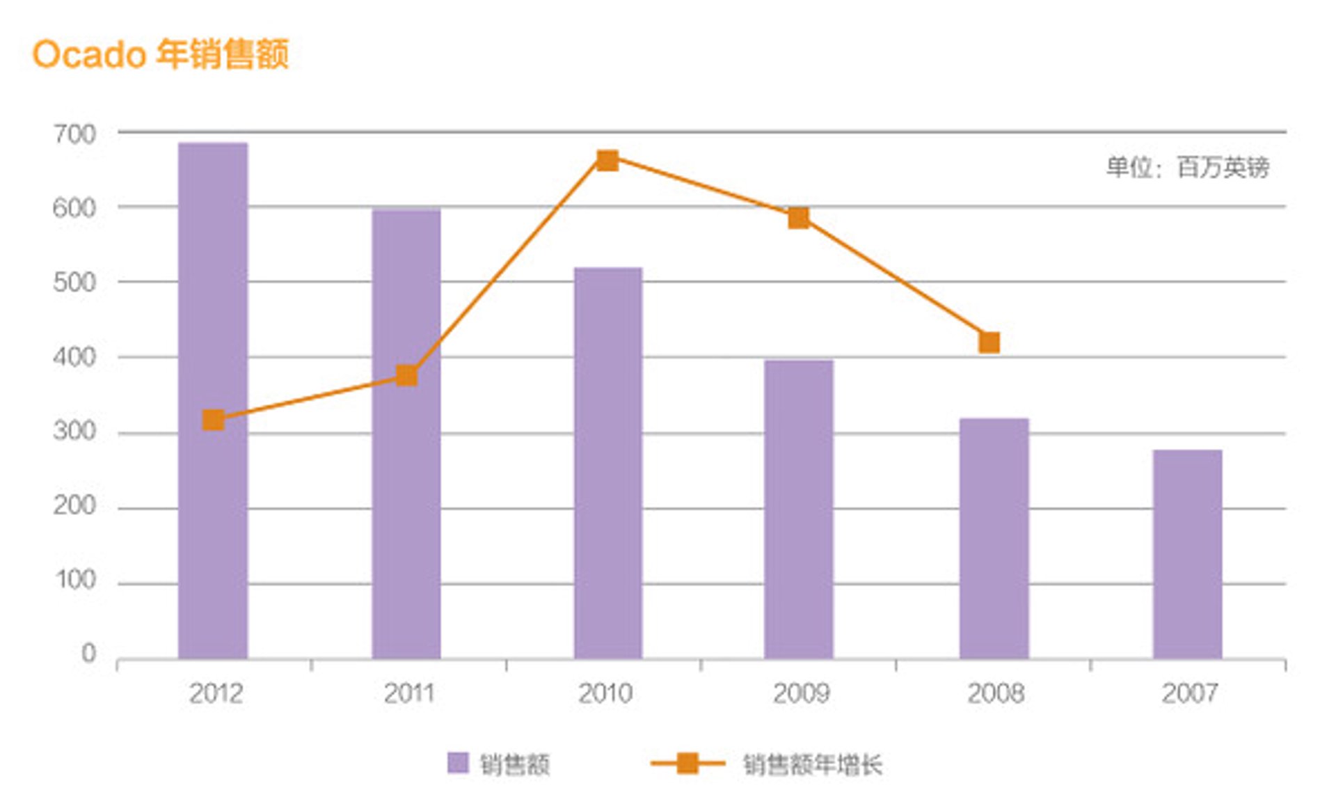 德诺天下电商