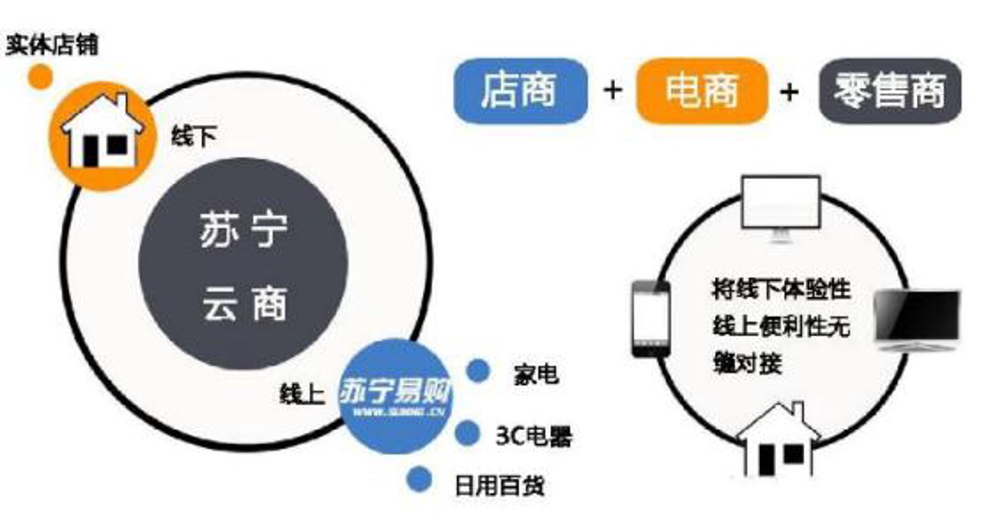 德诺天下电商